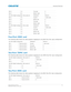 Page 42   Connect Devices
Mirage 4K35 User Manual42
020-101377-03 Rev. 1 (07-2015)
Four-Port: DDIC card
The following table shows the video quadrant mappings for the DDIC Four-Port input configuration:
Two-Port: TDPIC card
The following table shows the video quadrant mappings for the TDPIC Two-Port input configuration:
Two-Port: DDIC card
The following table shows the video quadrant mapp ings for the DDIC Two-Port input configuration:
Slot 21-In Top right3
Slot 2 2-In Bottom right4
Four-Port 
input...