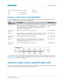 Page 43   Connect Devices
Mirage 4K35 User Manual43
020-101377-03 Rev. 1 (07-2015)
Connect a video source using DisplayPort
The Twin DisplayPort input card (TDPIC) accepts di gital video data from the DisplayPort sources. 
The input configurations listed below are supported.
For information on the video quadrant mapping for Four-Port and Two-Port configurations, see  Two-
Port: TDPIC card  on page 42 and for limitations of one card use for One-Port Dual-Input 3D, see 
Mirage signal connectivity  on page 88....