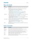 Page 65   Menus
Mirage 4K35 User Manual65
020-101377-03 Rev. 1 (07-2015)
Menu tab details
Status tab details
MenuDescription
Image Settings Adjust image settings such as color sp ace, sharpness, gamma function, ambient light, and 
frame delay.
Lamp Adjust the lamp power, calibrate the lamp , view lamp history and to input new lamp 
information when perfo rming a lamp change. Available options:
• Lamp Mode—See  Track lamp intensity with LiteLoc  on page 59.
• Lamp Power—See  Adjust lamp power on page 57.
• Lamp...