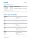 Page 91   Specification
Mirage 4K35 User Manual91
020-101377-03 Rev. 1 (07-2015)
Optional input cards
To determine which SDI signal types are officially supported, see  Mirage signal connectivity on page 
88.
Control signal compatibility
Input cardPart numberAdditional information
Dual 3G SD/HD-SDI 108-313101-02+
Dual Link DVI (DDIC) 108-312101-02+ Analog signals  are not supported for this input card; therefore 
VGA port and VGA to DVI co nverters are not supported.
Twin HDMI (THIC) 108-311101-XX
Twin...