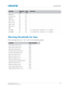 Page 93   Specification
Mirage 4K35 User Manual93
020-101377-03 Rev. 1 (07-2015)
Warning thresholds for fans
All fan warnings are set to ~75% of their normal operating speeds.
DMD green 6570
Formatter blue 82 95
DMD blue 6570
Option card 1 8095
Option card 2 8095
Option card 3 8095
Option card 4 8095
EVB 80 95
Lens MCB 7595 v1.0x software only; removed in v1.1.0+ software
Lamp MCB 9095 v1.0x software only; removed in v1.1.0+ software
LocationWarning RPM
Light engine intake (fan 5) 3300
Light engine intake (fan...