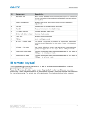 Page 14ID Component
Description
K Adjustable feet Raise or lower these feet when positioning the projector to make sure it
is lev
el on all sides so the displayed image appears rectangular without
any keystone.
L Service compartment Access to fold mirror, optical zoom/focus, and DMD convergence
adjustments.
M Tool box Provides tools for Christie qualified technicians.
N Rear IR Receives transmissions from the IR remote.
O LED status indicator Indicates lamp and power status.
P Shutter LED status indicator...