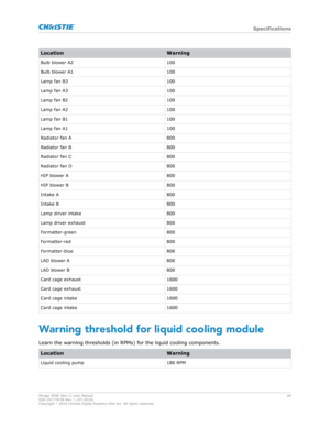 Page 44Location
Warning
Bulb blower A2 100
Bulb blower A1 100
Lamp fan B3 100
Lamp fan A3 100
Lamp fan B2 100
Lamp fan A2 100
Lamp fan B1 100
Lamp fan A1 100
Radiator fan A 800
Radiator fan B 800
Radiator fan C 800
Radiator fan D 800
HIP blower A 800
HIP blower B 800
Intake A 800
Intake B 800
Lamp driver intake 800
Lamp driver exhaust 800
Formatter-green 800
Formatter-red 800
Formatter-blue 800
LAD blower A 800
LAD blower B 800
Card cage exhaust 1600
Card cage exhaust 1600
Card cage intake 1600
Card cage intake...