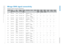 Page 49Mirage 304K signal connectivity
Identif y the signal connectivity specifications. 2D/3D Port
configurati
on 3D
type
Input
format Frame
rate
(Hz)Interface Cards Cables RGB /
444
8-bitRGB /
444
10-bitRGB /
444
12-bit422
8-bit
422
10-bit422
12-bit
3D Four-Port Direct 4K, QHD 120 DisplayPort 1.1a4x
TDPIC4 X X
3D Four-Port Direct 4K, QHD 120 DisplayPort 1.21x
QDPIC4 X X X X X X
3D Four-Port Direct 4K, QHD 120 DVI (Dual) 4x DDIC 4 X
3D Four-Port Dual- Input4K, QHD 60 DisplayPort
1.1a4x
TDPIC8 X X
X...