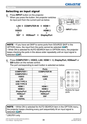 Page 3938LWU701i/LW751i/LX801i/LWU601i/LW651i
User's Manual - Operating Guide020-000786-02
LIT MAN USR D2
Operating
1.Press INPUT button on the projector. 
When you press the button, the projector switches 
its input port from the current port as below.
Selecting an input signal
1.
INPUT button
SHUTTER           LAN    COMPUTER IN    HDMI 1
         VIDEO                                      HDMI 2
           SDI*       HDBaseT      DisplayPort 
Buttons for input 
ports
• If you have set SKIP to some...