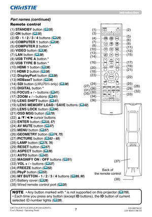 Page 87LWU701i/LW751i/LX801i/LWU601i/LW651i
User's Manual - Operating Guide020-000786-02
LIT MAN USR D2
Introduction
Part names (continued)
• Any button marked with * is not supported on this projector (11 6 ).
• Each time you press any button (except  ID buttons), the ID button of current 
selected ID number lights (
29).
NOTE
Back of 
the remote control
Remote control 
(1) STANDBY button (35)
(2) ON button (
35)
(3) ID - 1 /  2 / 3 / 4 buttons (
29)
(4) COMPUTER 1 button (
38)
(5) COMPUTER 2 button...