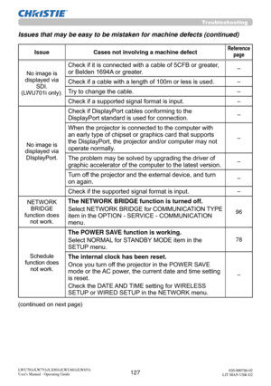 Page 128127LWU701i/LW751i/LX801i/LWU601i/LW651i
User's Manual - Operating Guide020-000786-02
LIT MAN USR D2
Troubleshooting
Issue Cases not involving a machine defectReference 
page
No image is 
displayed via  SDI. 
(LWU701i only).
Check if it is connected with a cable of 5CFB or greater, 
or Belden 1694A or greater.–
Check if a cable with a length of 100m or less is used.–
Try to change the cable.–
Check if a supported signal format is input.–
No image is 
displayed via  DIsplayPort.
Check if DisplayPort...