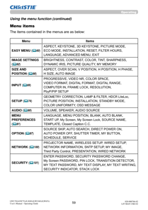 Page 6059LWU701i/LW751i/LX801i/LWU601i/LW651i
User's Manual - Operating Guide020-000786-02
LIT MAN USR D2
Operating
Using the menu function (continued)
Menu items
The items contained in the menus are as below:
Menu Items
EASY MENU (
 60) ASPECT, KEYSTONE, 3D KEYSTONE, PICTURE MODE, 
ECO MODE, INSTALLATION, RESET, FILTER HOURS, 
LANGUAGE, ADVANCED MENU, EXIT
IMAGE SETTNIGS  
(
 62) BRIGHTNESS, CONTRAST, COLOR, TINT, SHARPNESS, 
DYNAMIC IRIS, PICTURE QUALITY, MY MEMORY
SIZE AND 
POSITION  (
66) ASPECT,...