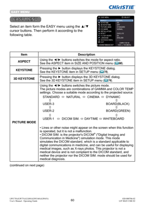 Page 6160LWU701i/LW751i/LX801i/LWU601i/LW651i
User's Manual - Operating Guide020-000786-02
LIT MAN USR D2
EASY MENU
EASY MENU
Select an item form the EASY menu using the ▲/▼ 
cursor buttons. Then perform it according to the 
following table.
Item Description
ASPECT Using the ◄/► buttons switches the mode for aspect ratio.
See the ASPECT item in SIZE AND POSITION menu (

66).
KEYSTONE  Pressing the ► button displays the KEYSTONE dialog.  
See the KEYSTONE item in SETUP menu (
74).
3D KEYSTONEPressing the ►...