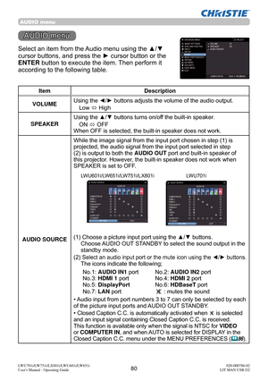 Page 8180LWU701i/LW751i/LX801i/LWU601i/LW651i
User's Manual - Operating Guide020-000786-02
LIT MAN USR D2
AUDIO menu
AUDIO menu
Select an item from the Audio menu using the ▲/▼ 
cursor buttons, and press the ► cursor button or the 
ENTER button to execute the item. Then perform it 
according to the following table.
 
Item Description
VOLUME Using the ◄/► buttons adjusts the volume of the audio output.
Low  ó High
SPEAKER Using the ▲/▼ buttons turns on/off the built-in speaker.
ON  ó OFF
When OFF is...