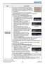 Page 105104LWU701i/LW751i/LX801i/LWU601i/LW651i
User's Manual - Operating Guide020-000786-02
LIT MAN USR D2
SECURITY menu
Item Description
TRANSITION  DETECTOR
If this function is set to ON and the vertical angle of 
the projector or the INSTALLATION setting is different 
from the previous recorded setting, the TRANSITION 
DETECTOR ON alarm is displayed and the input signal 
is not displayed.
• To display the signal again, set this function OFF.
• After approximately five minutes of displaying the TRANSITION...