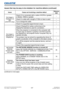 Page 128127LWU701i/LW751i/LX801i/LWU601i/LW651i
User's Manual - Operating Guide020-000786-02
LIT MAN USR D2
Troubleshooting
Issue Cases not involving a machine defectReference 
page
No image is 
displayed via  SDI. 
(LWU701i only).
Check if it is connected with a cable of 5CFB or greater, 
or Belden 1694A or greater.–
Check if a cable with a length of 100m or less is used.–
Try to change the cable.–
Check if a supported signal format is input.–
No image is 
displayed via  DIsplayPort.
Check if DisplayPort...