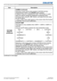 Page 6564LWU701i/LW751i/LX801i/LWU601i/LW651i
User's Manual - Operating Guide020-000786-02
LIT MAN USR D2
IMAGE SETTINGS menu
Item Description
PICTURE  QUALITY
(continued) GAMMA (continued)
Selecting a mode whose name includes CUSTOM and then 
pressing the ► button or the ENTER button displays  
a dialog to help you in adjusting the mode. This function is useful 
when you want to change the brightness of particular tones.
Choose an item using the ◄/► buttons, and adjust the level using 
the ▲/▼ buttons.
•...