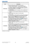 Page 6867LWU701i/LW751i/LX801i/LWU601i/LW651i
User's Manual - Operating Guide020-000786-02
LIT MAN USR D2
SIZE AND POSITION menu
Item Description
OVER SCAN Using the ◄/► buttons adjusts the over-scan ratio.
Small (It magnifies picture)  ó Large (It reduces picture)
• This item can be selected for a video signal and an SDI signal.
• 
For HDMITM, HDBaseTTM, and DisplayPort signals, this item can 
also be selected if either (1) or (2) applies.
(1)  DIGITAL FORMAT item in the INPUT menu for selected port is...