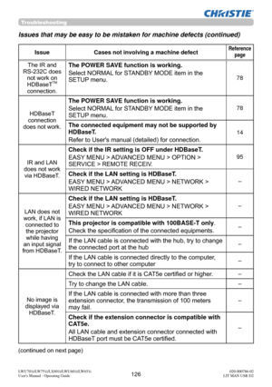 Page 127126LWU701i/LW751i/LX801i/LWU601i/LW651i
User's Manual - Operating Guide020-000786-02
LIT MAN USR D2
Issue Cases not involving a machine defectReference 
page
The IR and 
RS-232C does  not work on 
HDBaseT
TM 
connection.
The POWER SAVE function is working.
Select NORMAL for STANDBY MODE item in the 
SETUP menu.
78
HDBaseT 
connection 
does not work.
The POWER SAVE function is working.
Select NORMAL for STANDBY MODE item in the 
SETUP menu.
78
The connected equipment may not be supported by 
HDBaseT....