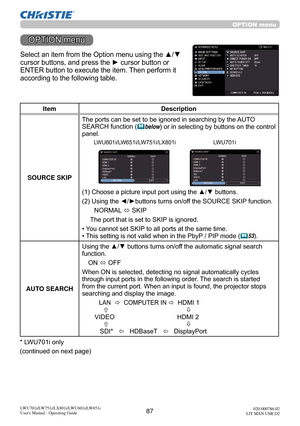 Page 8887LWU701i/LW751i/LX801i/LWU601i/LW651i
User's Manual - Operating Guide020-000786-02
LIT MAN USR D2
OPTION menu
OPTION menu
Select an item from the Option menu using the ▲/▼ 
cursor buttons, and press the ► cursor button or 
ENTER button to execute the item. Then perform it 
according to the following table.
Item Description
SOURCE SKIP The ports can be set to be ignored in searching by the AUTO 
SEARCH function (

below
) or in selecting by buttons on the control 
panel. 
(1)  Choose a picture input...