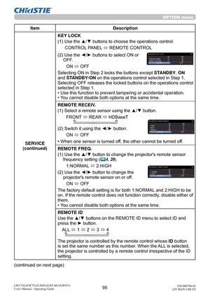 Page 9695LWU701i/LW751i/LX801i/LWU601i/LW651i
User's Manual - Operating Guide020-000786-02
LIT MAN USR D2
OPTION menu
Item Description
SERVICE
(continued) KEY LOCK
(1)  Use the ▲/▼ buttons to choose the operations control.
CONTROL PANEL  ó REMOTE CONTROL
(2)  Use the ◄/► buttons to select ON or  OFF.
ON  ó OFF
Selecting ON in Step 2 locks the buttons except  STANDBY, ON 
and STANDBY/ON on the operations control selected in Step 1. 
Selecting OFF releases the locked buttons on the operations control...