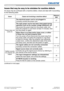 Page 123122LWU701i/LW751i/LX801i/LWU601i/LW651i
User's Manual - Operating Guide020-000786-02
LIT MAN USR D2
Troubleshooting
Issues that may be easy to be mistaken for machine defects
An issue may be confused with a machine defect, check and deal with it according 
to the following table.
Issue Cases not involving a machine defectReference 
page
Power does not  come on.
The electrical power cord is not plugged in.
Correctly connect the power cord.27
The main power source has been interrupted during 
operation...