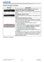 Page 11611 5LWU701i/LW751i/LX801i/LWU601i/LW651i
User's Manual - Operating Guide020-000786-02
LIT MAN USR D2
Message Description
The horizontal or vertical frequency of the input 
signal is not within the specified range.
Confirm the specs for your projector or the signal source 
specs.
An improper signal is input. 
Confirm the specs for your projector or the signal source 
specs.
The internal temperature is rising. 
Turn the power off, and allow the projector to cool down 
at least 20 minutes. After having...