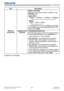 Page 9897LWU701i/LW751i/LX801i/LWU601i/LW651i
User's Manual - Operating Guide020-000786-02
LIT MAN USR D2
OPTION menu
Item Description
SERVICE
(continued)
COMMUNICATION (continued)
SERIAL SETTINGS
Select the serial communication condition for the 
CONTROL port.
BAUD RATE 4800bps  ó 9600bps 
ó 19200bps 
ó 38400bps
      
 PARITY
NONE  ó ODD 
ó EVEN
    
• The BAUD RATE is fixed to 19200bps and PARITY 
is fixed NONE when the COMMUNICATION TYPE 
is set to OFF
 ( 96).
TRANSMISSION METHOD
Select the...