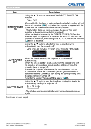 Page 8988LWU701i/LW751i/LX801i/LWU601i/LW651i
User's Manual - Operating Guide020-000786-02
LIT MAN USR D2
OPTION menu
Item Description
DIRECT POWER  ON Using the ▲/▼ buttons turns on/off the DIRECT POWER ON 
function.
ON  ó OFF
When set to ON, the lamp in projector is automatically turned on without 
the usual procedure (
 35)
, only when the projector is supplied with the 
power after the power was cut while the lamp was on.
• This function does not work as long as the power has been 
supplied to the...