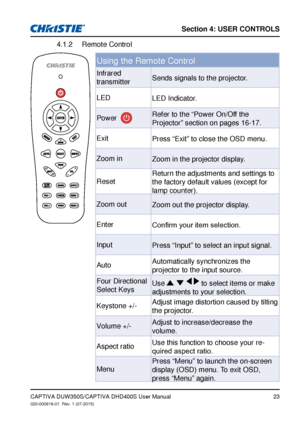 Page 23Section 4: USeR CoNTRolS
23
Remote Control4.1.2 
Using the Remote Control
Infrared 
transmitterSends signals to the projector.
LED LED Indicator.
Power  
Refer to the “Power On/Off the 
Projector” section on pages  16-17.
Exit Press “Exit” to close the OSD menu.
Zoom in Zoom in the projector display.
Reset Return the adjustments and settings to 
the factory default values (except for 
lamp counter).
Zoom out Zoom out the projector display.
Enter
Confirm	your	item	selection.
Input Press “Input” to select...