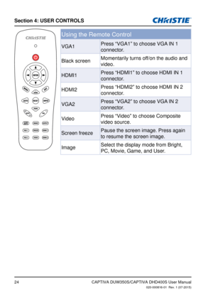 Page 24Section 4: USeR CoNTRolS
24
Using the Remote Control
VGA1Press “VGA1” to choose VGA IN 1 
connector.
Black screen Momentarily turns off/on the audio and 
video.
HDMI1  Press “HDMI1” to choose HDMI IN 1 
connector.
HDMI2 Press “HDMI2” to choose HDMI IN 2 
connector.
VGA2 Press “VGA2” to choose VGA IN 2 
connector.
Video Press “Video” to choose Composite 
video source.
Screen freeze Pause the screen image. Press again 
to resume the screen image.
Image Select the display mode from Bright, 
PC, Movie, Game,...