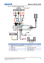 Page 15Section 3: iNSTallaTioN
15
Connect to Video Sources3.1.2 
E62405SP
R
Ind.Connector NameInd.Connector Name
1 15-Pin to 3 RCA Component/HDTV 
Adaptor 5
Power Cord
2 HDMI Cable 6Composite Video Cable
3 Audio Cable 7Audio Cable/RCA
4 Audio Cable/RCA 8Audio Input Cable
Composite Video Output DVD Player, Set-top Box, 
HDTV receiver
MicrophoneAudio Output
1
5
6
4
7
3
2
8
CAPTIVA DUW350S/CAPTIVA DHD400S User Manual020-000816-01  Rev. 1 (07-2015) 