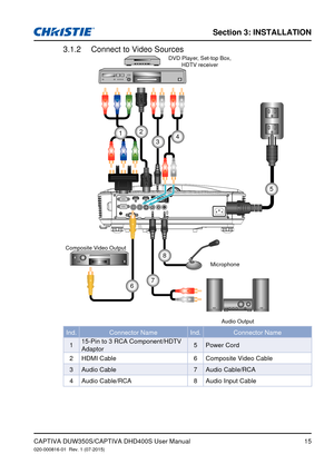 Page 15Section 3: iNSTallaTioN
15
Connect to Video Sources3.1.2 
E62405SP
R
Ind.Connector NameInd.Connector Name
1 15-Pin to 3 RCA Component/HDTV 
Adaptor 5
Power Cord
2 HDMI Cable 6Composite Video Cable
3 Audio Cable 7Audio Cable/RCA
4 Audio Cable/RCA 8Audio Input Cable
Composite Video Output DVD Player, Set-top Box, 
HDTV receiver
MicrophoneAudio Output
1
5
6
4
7
3
2
8
CAPTIVA DUW350S/CAPTIVA DHD400S User Manual020-000816-01  Rev. 1 (07-2015) 