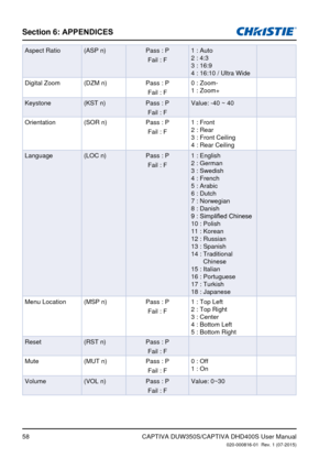 Page 5858
Section 6: APPENDICES
CAPTIVA DUW350S/CAPTIVA DHD400S User Manual020-000816-01  Rev. 1 (07-2015)
Aspect Ratio(ASP n)Pass : P 
Fail : F1 : Auto 
2 : 4:3 
3 : 16:9 4 : 16:10 / Ultra Wide
Digital Zoom (DZM n) Pass : P 
Fail : F 0 : Zoom- 
1 : Zoom+
Keystone (KST n) Pass : P 
Fail : F Value: -40 ~ 40
Orientation (SOR n) Pass : P 
Fail : F 1 : Front 
2 : Rear 
3 : Front Ceiling
 
4 : Rear Ceiling
Language (LOC n) Pass : P 
Fail : F 1 : English 
2 : German 3 : Swedish 4 : French 
5 : Arabic 
6 : Dutch 7 :...