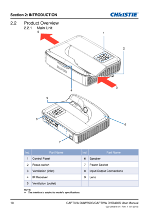 Page 10Section 2: iNTRodUCTioN
10
Product Overview2.2 
Main Unit2.2.1 
32
1
5
4
9
8
7 6
Ind.Part Name
Ind.Part Name
1 Control Panel 6Speaker
2 Focus switch 7Power Socket
3 Ventilation (inlet) 8Input/Output Connections
4 IR Receiver 9Lens
5 Ventilation (outlet)
NOTE:
The interface is subject to model’s specifications. ™
CAPTIVA DUW350S/CAPTIVA DHD400S User Manual020-000816-01  Rev. 1 (07-2015)                  