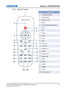 Page 13Section 2: iNTRodUCTioN
13
Remote Control2.2.4 
1
2
5
6
9
10
14 15
16
18 20 3
4
7
8
11
12
13
1719
21
2223Ind.Part Name
1 Infrared transmitter
2 LED Indicator
3 Power On/Off
4 Enter
5 Four Directional Select keys
6 Menu
7 Exit
8 Zoom in
9 Reset
10 Auto
11 Input
12 Zoom out
13 Volume +/-
14 Keystone +/-
15 Image
16 Picture mute
17 Aspect ratio
18 VGA1
19 HDMI1
20 VGA2
21 HDMI2 
22 Video
23 Screen freeze
CAPTIVA DUW350S/CAPTIVA DHD400S User Manual020-000816-01  Rev. 1 (07-2015) 