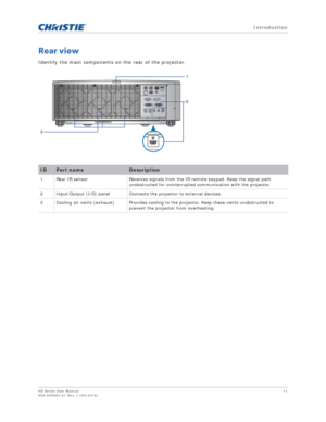 Page 11   Introduction
HS Series User Manual11
020-000883-01 Rev. 1 (04-2016)
Rear view
Identify the main components on the rear of the projector.
IDPart nameDescription
1 Rear IR sensor Receives signals from the IR remote keypad. Keep the signal path 
unobstructed for uninterrupted communication with the projector.
2 Input/Output (I/O) panel Connects the projector to external devices.
3 Cooling air vents (exhaust) Provides cooling to  the projector. Keep these vents unobstructed to 
prevent the projector from...