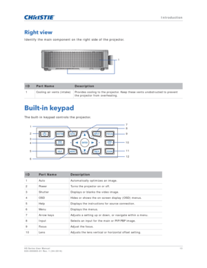 Page 13   Introduction
HS Series User Manual13
020-000883-01 Rev. 1 (04-2016)
Right view
Identify the main component on the right side of the projector.
Built-in keypad
The built-in keypad controls the projector.
IDPart NameDescription
1 Cooling air vents (intake) Provides cooling to the pr ojector. Keep these vents unobstructed to prevent 
the projector from overheating.
IDPart NameDescription
1 Auto Automatically optimizes an image.
2 Power Turns the projector on or off.
3 Shutter Displays or blanks the video...