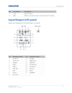 Page 14   Introduction
HS Series User Manual14
020-000883-01 Rev. 1 (04-2016)
Input/Output (I/O) panel
Identify the components of the Input/Output (I/O) panel.
11 Zoom Adjusts the zoom.
12 Back Returns to the previous level or exits the menus if at top level.
IDConnector nameIDConnector name
1 3G-SDI IN  10 DC JACK
2 3G-SDI OUT  11 REMOTE OUT
3 HDBaseT 12 REMOTE  IN
4HDMI-1 133D SYNC OUT
5HDMI-2 143D SYNC IN
6 MINI USB 15 DVI-D IN
7 USB 16 RS232
8 VGA IN  17 ETHERNET
9DVI-D OUT
IDPart NameDescription
12 34
6
7...