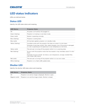 Page 17   Introduction
HS Series User Manual17
020-000883-01 Rev. 1 (04-2016)
LED status indicators
LEDs are defined below.
Status LED
Identify the LED state colors and meaning.
Shutter LED
Identify the shutter LED state colors and meaning.
LED StatusProjector State
Off AC power is off (without AC plugged in).
Green (flashing) Projector is in startup or cool down mode.
Green (solid) System is operating normally.
Blue (flashing) Projector is cooling down.
Blue (solid) AC has been applied, projector is in standby...