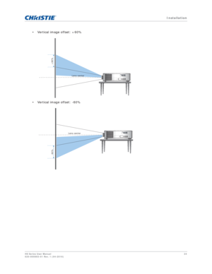 Page 24   Installation
HS Series User Manual24
020-000883-01 Rev. 1 (04-2016)
• Vertical image offset: +60%
• Vertical image offset: -60%
FUSE  T20A/250V~ 100V-120V~ FUSE  T15A/250V~ 200V-240V~
+60%
Lens center
FUSE  T20A/250V~100V-120V~FUSE  T15A/250V~ 200V-240V~
Lens center
-60% 