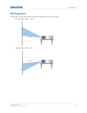 Page 25   Installation
HS Series User Manual25
020-000883-01 Rev. 1 (04-2016)
HD Projectors:
The following show vertical and horizontal image offset for HD projectors:
• Vertical image offset: +70%
• Vertical image offset: -70%
FUSE  T20A/250V~ 100V-120V~FUSE  T15A/250V~ 200V-240V~
Lens center
+70%
F
US E  T 20A /2 50V~
100V-120V~
FUSE  T15A/2 50V~ 200
V -24
0V
~
Lens center
-70% 