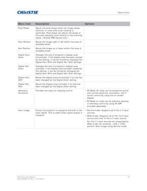 Page 32   Operation
HS Series User Manual32
020-000883-01 Rev. 1 (04-2016)
Pixel Phase Adjust the pixel phase when the image shows  shimmer or noise after pixel tracking is 
optimized. Pixel phase can adjust the phase of 
the pixel-sampling clock relative to the incoming 
signal. (Analog RGB signals only.)
Horz Position Moves the image right or left within the area of  available pixels.
Vert Position Moves the image up or down within the area of  available pixels.
Digital Horz 
Zoom Changes the size of...