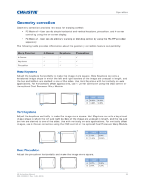 Page 33   Operation
HS Series User Manual33
020-000883-01 Rev. 1 (04-2016)
Geometry correction
Geometry correction provides two ways for warping control:
• PC Mode off—User can do simple horizontal and vertical keystone, pincushion, and 4-corner control by using the on-screen display.
• PC Mode on—User can do arbitrary warping or blending control by using the PC APP provided  separately.
The following table provides information about the geometry correction feature compatibility:
Horz Keystone
Adjust the...