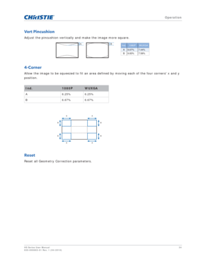 Page 34   Operation
HS Series User Manual34
020-000883-01 Rev. 1 (04-2016)
Vert Pincushion
Adjust the pincushion vertically and make the image more square.
4-Corner
Allow the image to be squeezed to fit an area defined by moving each of the four corners x and y 
position.
Reset
Reset all Geometry Correction parameters.
Ind.1080PWUXGA
A 6.25%6.25%
B 6.67%6.67%
Ind.1080PWUXGA
A9.67%7.44%
B9.83% 7.58%
AB
AA
B
B
B
B
AA 