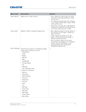 Page 36   Operation
HS Series User Manual36
020-000883-01 Rev. 1 (04-2016)
Video Options Applies only to video sources. • Color—Adjusts a video image from black 
and white to fully saturated color. (Video 
sources only.)
• Tint—Adjusts the red-green color balance  in the image of NTSC video images. (NTSC 
video sources only.)
• Detect Film—Controls film mode detection  and determine whether the original source 
of the input video was film or video.
Input  Levels Applies  to  VGA  or  component  signals  only. •...