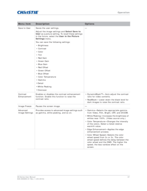 Page 37   Operation
HS Series User Manual37
020-000883-01 Rev. 1 (04-2016)
Save to User Saves the user settings.
Adjust the image settings and  Select Save to 
User  as a picture setting. To recall these settings 
in the future, select the  User in the Picture 
Settings  menu. 
You can save the following settings:
• Brightness
• Contrast
• Color
• Tint
• Red Gain
• Green Gain
• Blue Gain
• Red Offset
• Green Offset
• Blue Offset
• Color Temperature
• Gamma
•Detail
•White Peaking
•Overscan —
Contrast...