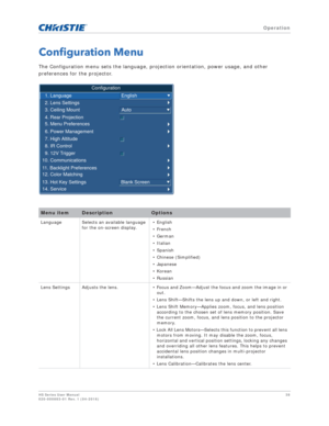 Page 38   Operation
HS Series User Manual38
020-000883-01 Rev. 1 (04-2016)
Configuration Menu
The Configuration menu sets the language, projection orientation, power usage, and other 
preferences for the projector.
Menu itemDescriptionOptions
Language Selects an available language  for the on-screen display. • English
• French
• German
• Italian
• Spanish
• Chinese (Simplified)
• Japanese
• Korean
• Russian
Lens Settings Adjusts the lens. • Focus and Zoom—Adjust the focus and zoom the image in or  out.
• Lens...