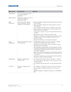 Page 39   Operation
HS Series User Manual39
020-000883-01 Rev. 1 (04-2016)
Ceiling Mount Turns the image upside down  for ceiling-mounted 
projection. —
Rear  Projection Reverse the image so you can  project from behind a 
translucent screen. —
Menu 
Preferences Sets the on-screen display 
menu preferences, and the 
password for the projector. • Menu Horz Offset—Changes the horizontal position of the on-
screen display.
• Menu Vert Offset—Changes the vertical position of the on- screen display.
• Show...