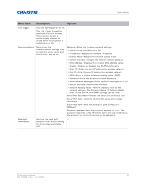 Page 40   Operation
HS Series User Manual40
020-000883-01 Rev. 1 (04-2016)
12V Trigger Sets the 12V trigger on or off. 
The 12V trigger is used for 
electrical projector screens. 
The projector screen is 
automatically lowered or 
raised when the projector is 
switched on or off. —
Communications Determines the  communication settings such 
as network setup, serial port 
information, and so on. Network—Allow you to setup network settings.
• DHCP—Turns the DHCP on or off.
• IP Address—Assigns the network IP...