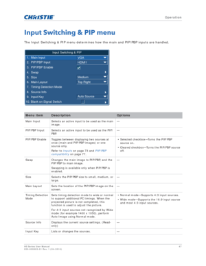 Page 47   Operation
HS Series User Manual47
020-000883-01 Rev. 1 (04-2016)
Input Switching & PIP menu
The Input Switching & PIP menu determines how the main and PIP/PBP inputs are handled.
Menu itemDescriptionOptions
Main Input Selects an active input to be used as the main  image. —
PIP/PBP Input Selects an active  input to be used as the PIP/
PBP. —
PIP/PBP Enable Toggles between displaying two sources at  once (main and PIP/PBP images) or one 
source only. 
Refer to Inputs on page 73 and  PIP/PBP...