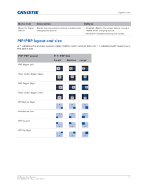 Page 48   Operation
HS Series User Manual48
020-000883-01 Rev. 1 (04-2016)
PIP/PBP layout and size
A P indicates the primary source region (lighter color) and an asterisk (*) indicates both regions are 
the same size.
Blank On Signal 
Switch Blanks the screen before timing is stable when 
changing the source. • Enabled—Blanks the screen before timing is 
stable when charging source.
• Disabled—Disables blanking the screen.
PIP/PBP LayoutPIP/PBP Size
SmallMediumLarge
PBP, Bigger Left
Over-Under, Bigger Upper...