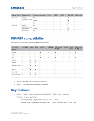 Page 77   Specifications
HS Series User Manual77
020-000883-01 Rev. 1 (04-2016)
PIP/PBP compatibility
The following table details the PIP/PBP compatibility.
•Dot ( B): PIP/PBP combinations are enabled.
• Dash (-): PIP/PBP combinations are disabled.
Key features
• HD 0.95 1920 × 1080 resolution or WUXGA 0.96 1920 × 1200 resolution
• Projection lens compatibility: • Horizontal offset ranges with full image size: +/-25%
• Vertical offset ranges with full image size: +/-60% (WUXGA) and +/-70% (HD)
3GA-SDI 1080p...