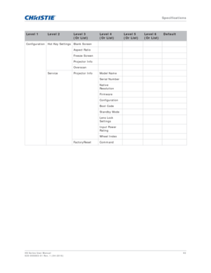 Page 92   Specifications
HS Series User Manual92
020-000883-01 Rev. 1 (04-2016)
Configuration Hot Key Settings Blank Screen
Aspect Ratio
Freeze Screen
Projector Info
Overscan
Service Projector Info Model Name Serial Number
Native 
Resolution
Firmware
Configuration
Boot Code
Standby Mode
Lens Lock 
Settings
Input Power 
Rating
Wheel Index
FactoryReset Command
Level 1Level 2Level 3
(Or List)Level 4
(Or List)Level 5
(Or List)Level 6 
(Or List)Default 